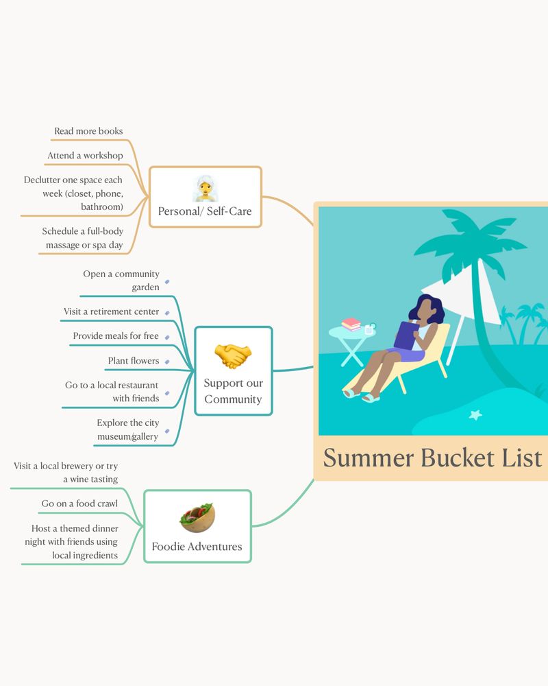 MindMap with Summer Ideas
