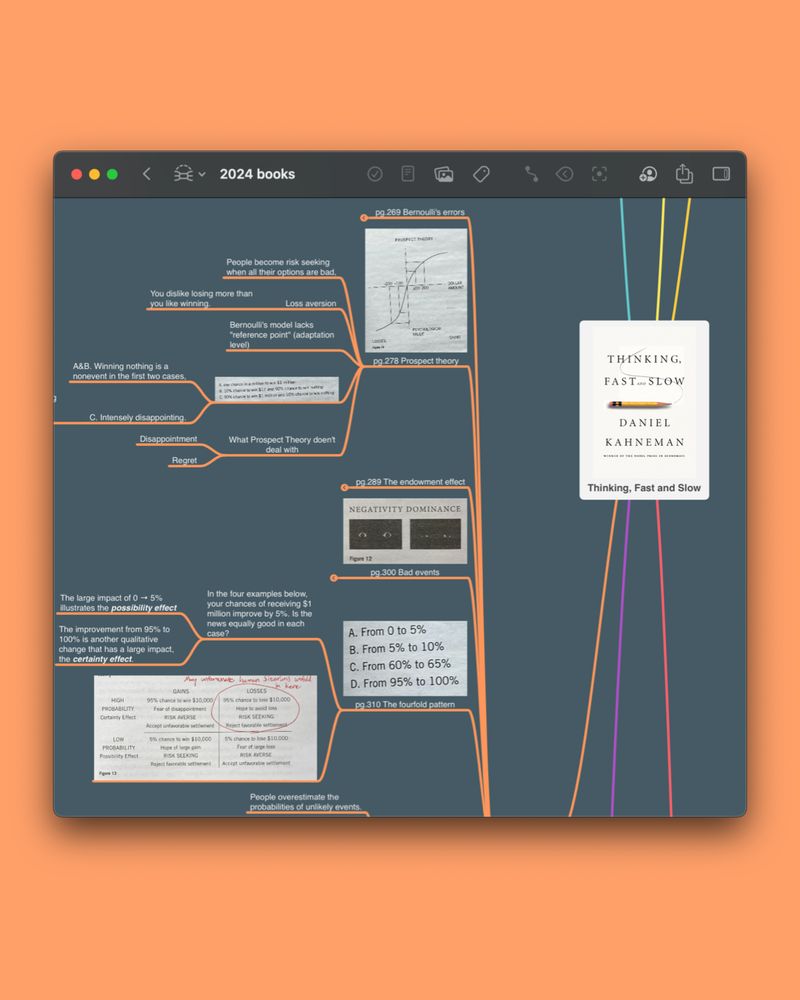 MindMap with Books