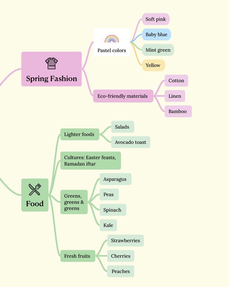 Spring MindMap