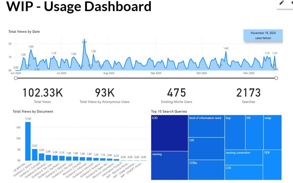 Screengrab of website user traffic