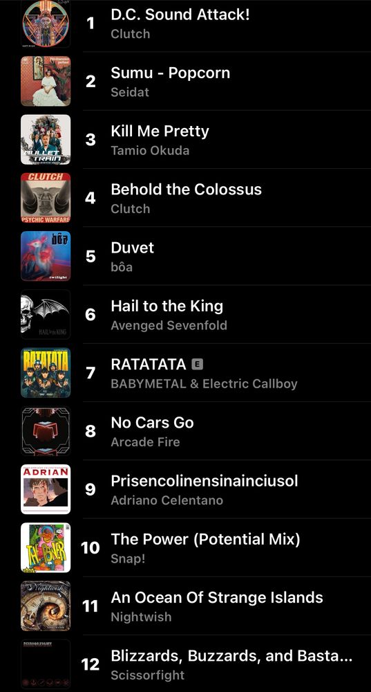 1- DC Sound Attack by Clutch (dive bar rock)
2-Sumu-Popcorn by Seidat (finnish techno pop)
3- Kill Me Pretty by Tamio Okuda (really cool yakuza song)
4- Behold the Colossus by Clutch (also dive bar rock)
5-Duvet by boa (opening to Serial Experiments Lain)
6-Hail to the King by Avenged Sevenfold (metal)
7-RATATATA by Babymetal and Electric Callboy (formerly known as Eskimo Callboy) (cool ass metal)
8-No Cars Go by Arcade Fire (prog rock pop)
9-Prisencolinensinainciusol by Adriano Celentano (Italian pop song)
10-The Power by Snap! (You know this song)
11- An Ocean of Strange Islands by Nightwish (finnish metal)
12-Blizzards, Buzzards, and Bastards by Scissorfight (dive bar metal but creepy)