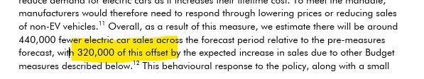 OBR budget response forecasting EV sales to fall by 440,000 because of new pay-per-mile rules, with 320,000 of this offset by other measures