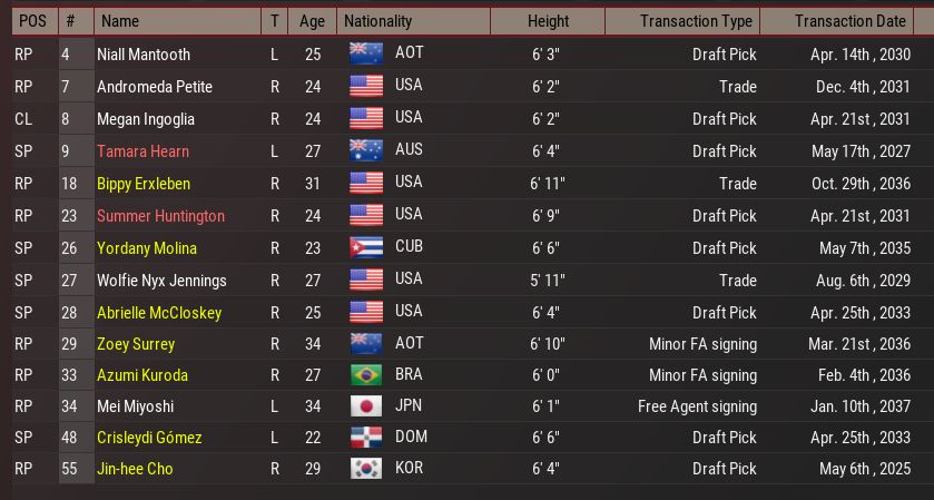 Washington-Baltimore Crabs pitchers