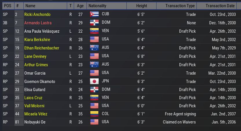 Brooklyn Blynx pitchers