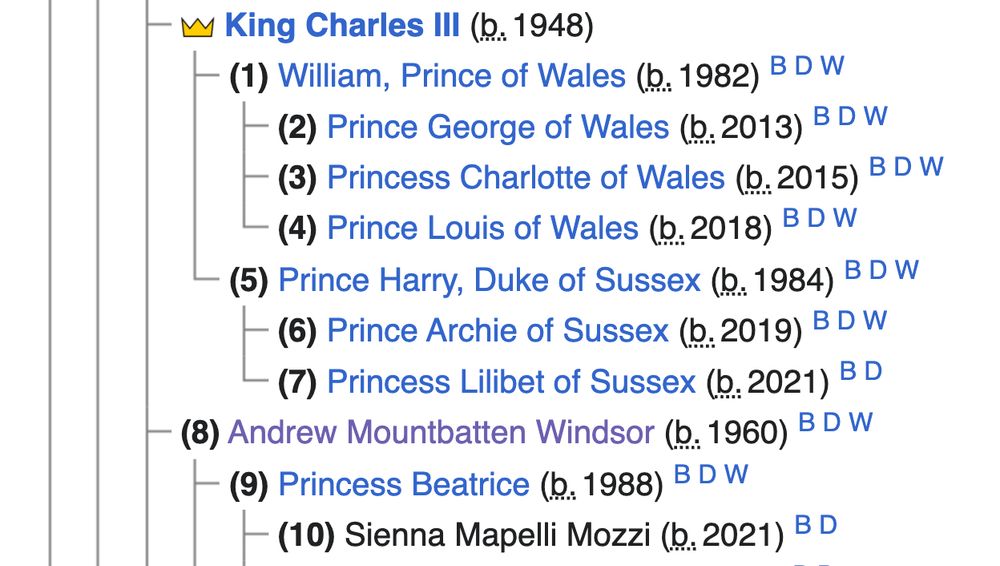UK Royal succession list with Andrew Mountbatten Windsor at #8.