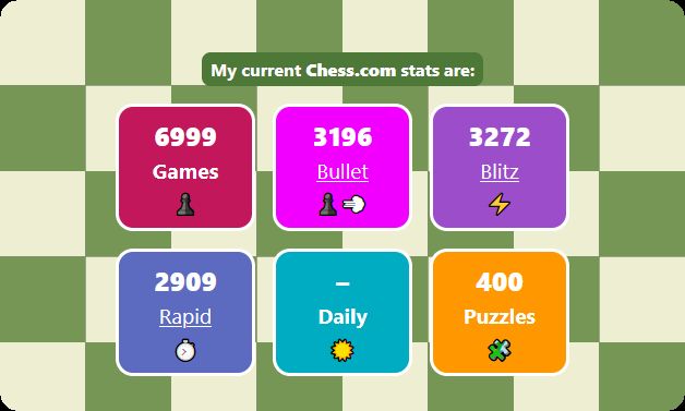 Chess.com stats widget preview