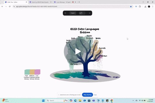 A data visualization 3d Blue tree of the GLED Celtic Languages Subtree on top of a colorful gradient map of Ireland and colorful nodes on the branches to signify high, medium, and low cognate density. The nodes cascade down and bounce on the gradient map. The scene moves around so you can see the 3d depth.