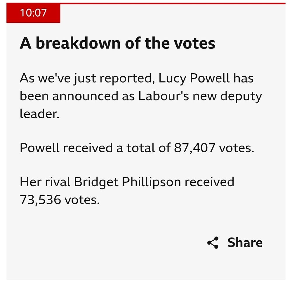 Screenshot from the BBC showing Lucy Powell winning 87407 votes and Bridget Phillipson 73536