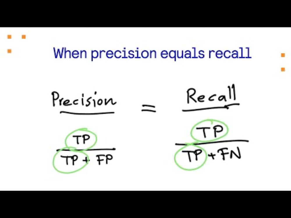 When precision equals recall
