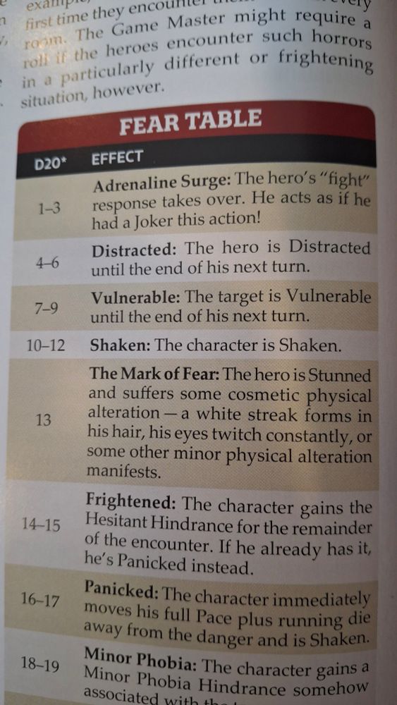 Fear table from savage worlds uses a d20