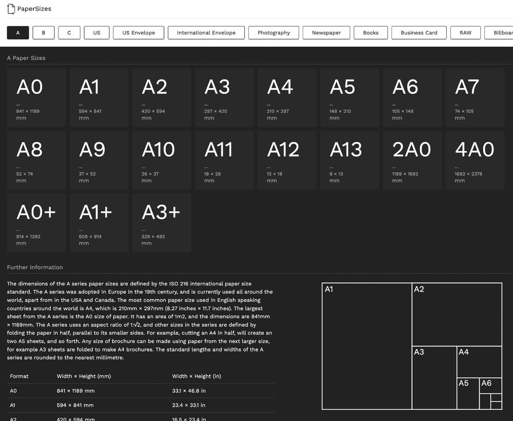 Screenshot of papersizes.io, showing all the 'A' British paper sizes, listed in a grid format with their mm measurements, with a diagram showing how the ratios are all related.