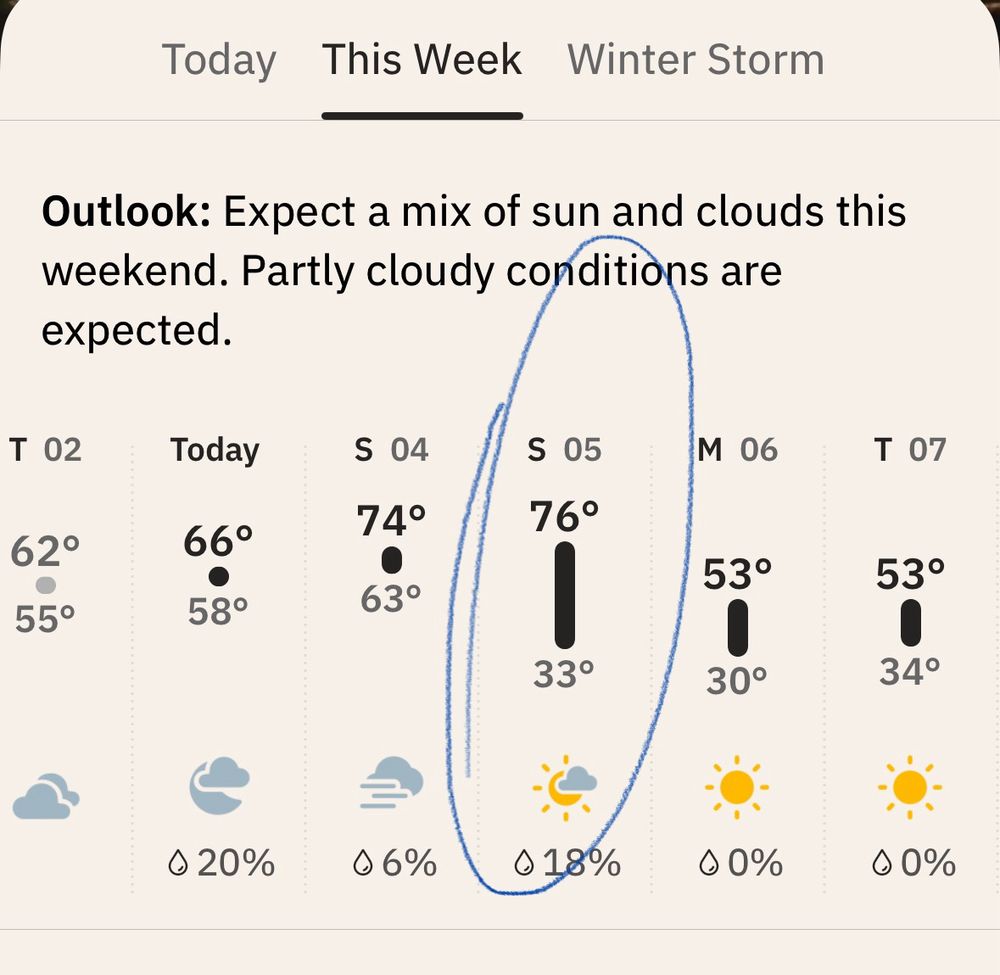Another 6-day forecast. Sunday the 5th is circled with a high of 76 to a low of 33. 