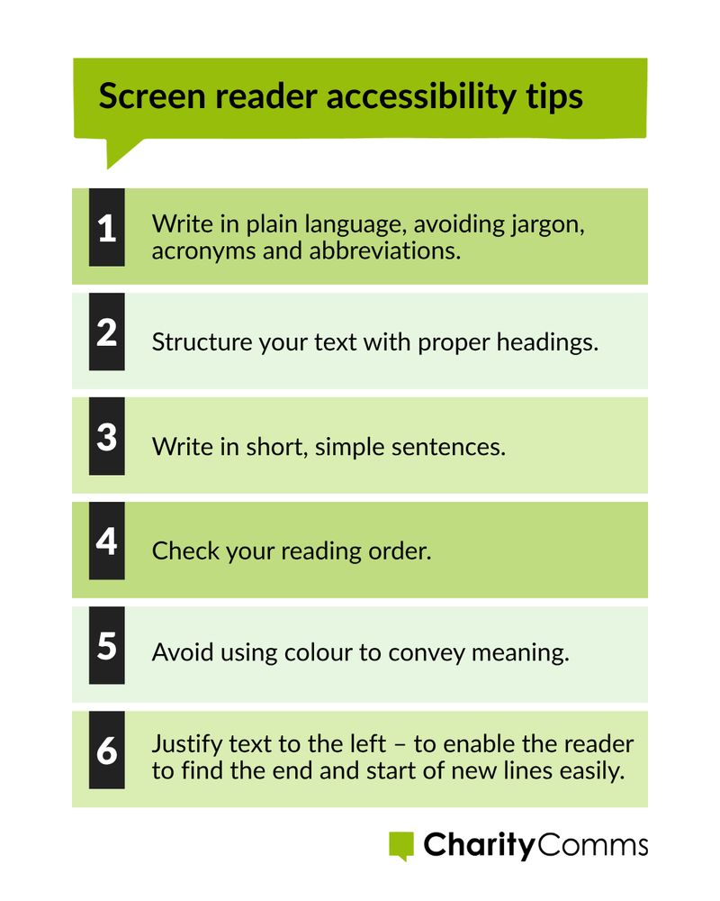 List of six screen reader accessibility tips, including: 1. Write in plain language, avoiding jargon, acronyms and abbreviations. 2. Structure your text with proper headings. 3. Write in short, simple sentences. 4. Check your reading order. 5. Avoid using colour to convey meaning. 6. Justify text to the left – to enable the reader to find the end and start of new lines easily. 