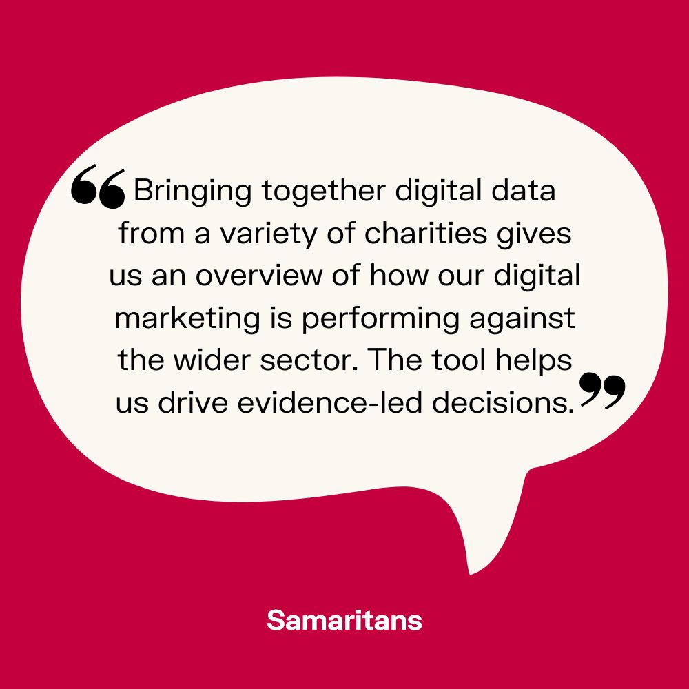 On red background, white speech bubble reads: Bringing together digital data from a variety of charities gives us an overview of how our digital marketing is performing against the wider sector. The tool helps us drive evidence-led decisions. Samaritans. 