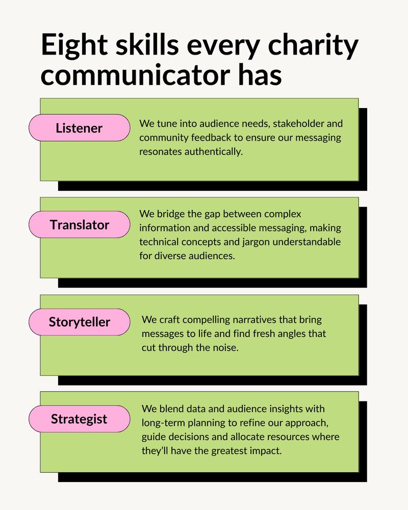 A list of four out of eight skills every communicator has, including: 1. Listener - We tune into audience needs and stakeholder feedback to ensure our messaging resonates authentically.   
2. Translator - We bridge the gap between complex information and accessible messaging, making technical concepts and jargon easier to understand. 3. Storyteller - We craft compelling narratives that bring messages to life and find fresh angles that cut through the noise. 4.
Strategist - We combine data and audience insights with long-term planning to refine our approach, guide decisions and allocate resources where they’ll have the greatest impact.   