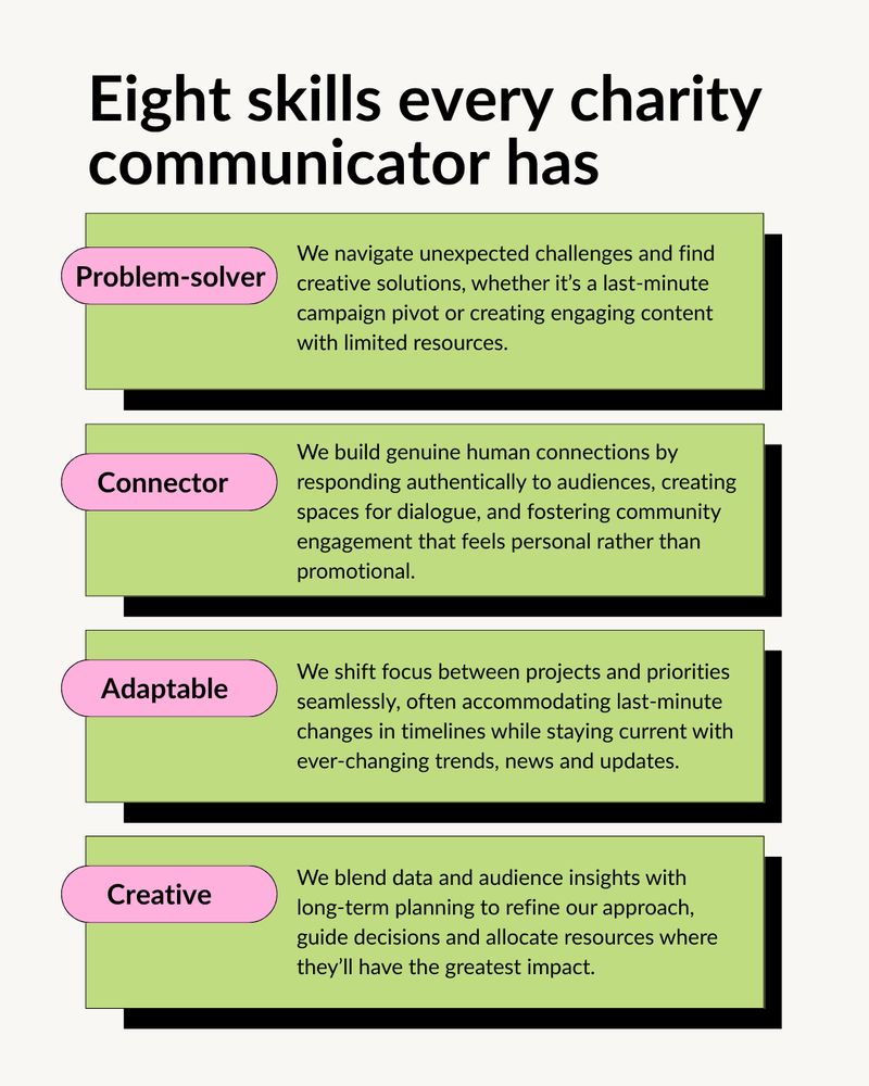 A list of four out of eight skills every communicator has, including: 5. Problem-solver - We navigate unexpected challenges and find creative solutions, whether it’s a last-minute campaign pivot or creating engaging content with limited resources. 6. Connector - We build genuine connections by responding authentically, creating opportunities for conversation, and engaging with audiences where they are. 7. Adaptable - We shift focus between projects and priorities seamlessly, often accommodating last-minute changes in timelines while staying current with ever-changing trends, news and updates. 8. Creative - We turn blank pages into big-picture ideas, working in new ways to reach people, champion causes, and bring bold campaigns to life. 