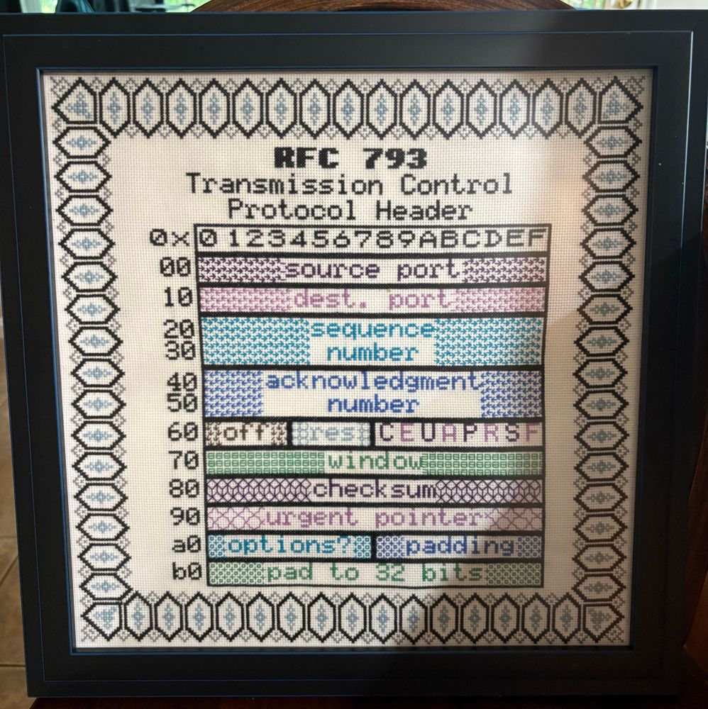 A traditional sampler-style cross stitch of the TCP Header. 
