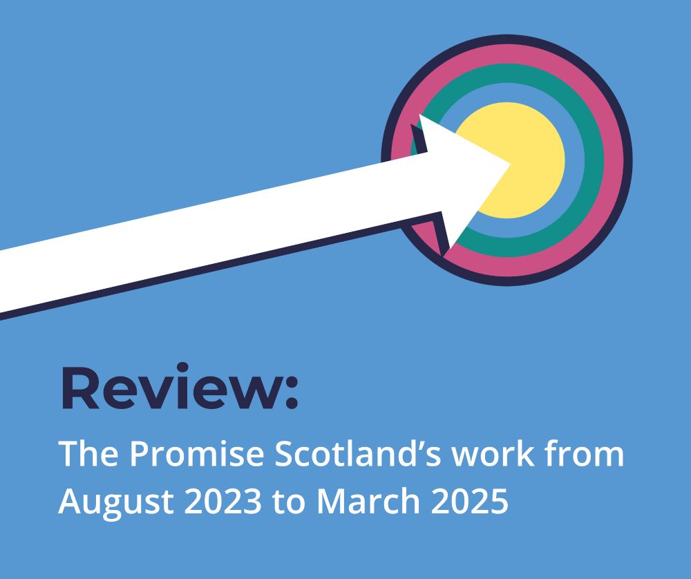 An arrow points across the image to the yellow centre of a target made of multiple circles of different colours indicating progress towards a goal. The review is of The Promise Scotland's work from August 2023 to March 2025. 