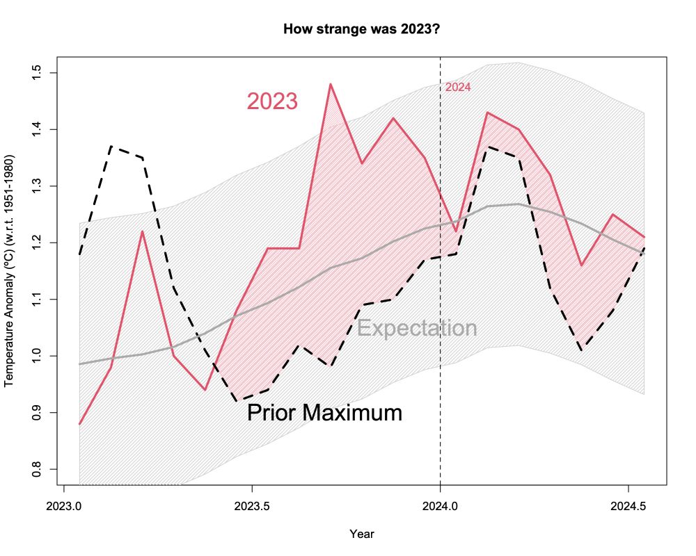 New journal: <i>Nature 2023</i>?