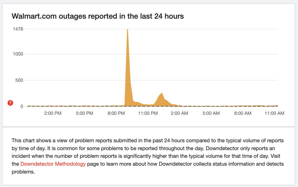 Downdetector graph of Walmart.com outages, weirdly peaking at 1478 around 9pm, with a second, much smaller peak at 12am