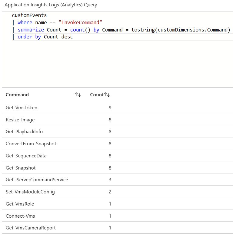 Screenshot of Azure Application Insights query for a custom event named "InvokeCommand". A summary of the names of commands and the number of times they have been invoked is displayed below.