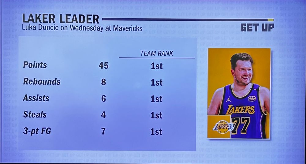 Yes! He is officially a Laker. 