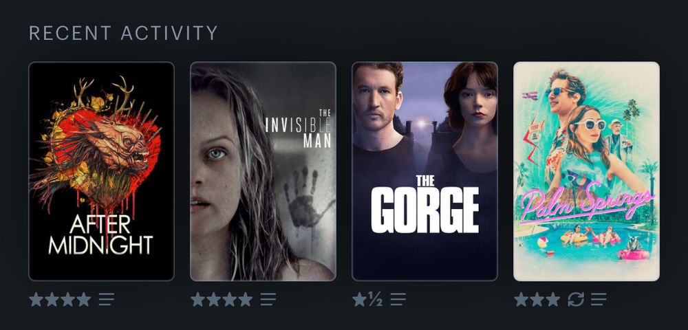 a screenshot of my last 4 watched movies on letterboxd: After Midnight, 4 stars; The Invisible Man, 4 stars; The Gorge, 1.5 stars; Palm Springs (rewatch), 3 stars.