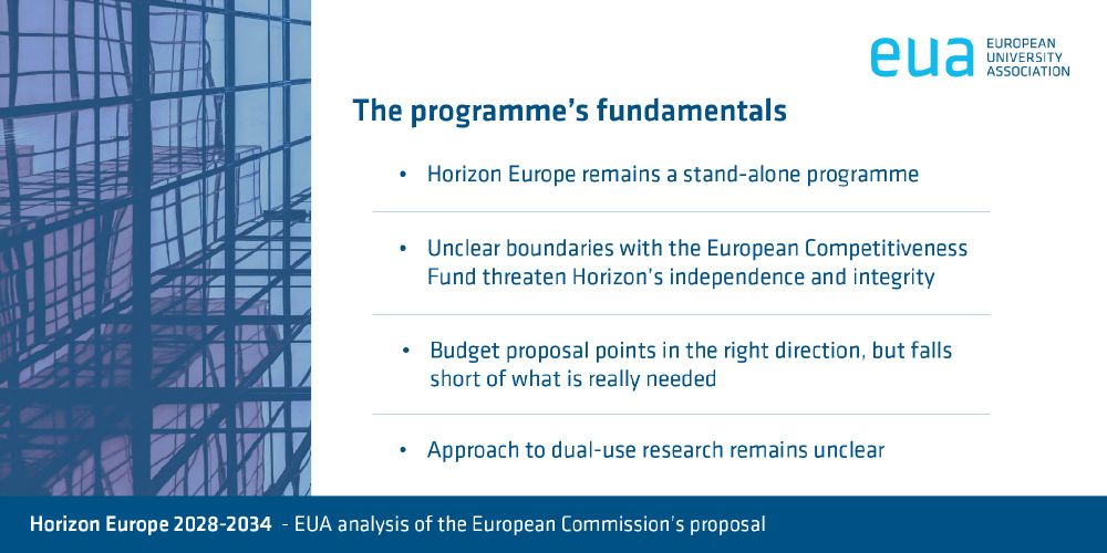 Promotional image for the European University Association's analysis of the European Commission's Horizon Europe 2028-2034 proposal, featuring an abstract blue-toned background of architectural glass structures. Text "The programme's fundamentals: Horizon Europe remains a stand-alone programme. Unclear boundaries with the European Competitiveness Fund threaten Horizon's independence and integrity. Budget proposal points in the right direction, but falls short of what is really needed. Approach to dual-use research remains unclear."