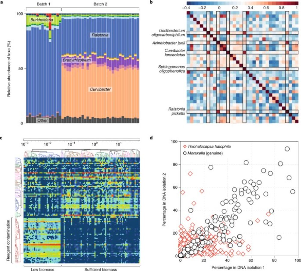 Recognizing the reagent microbiome - Nature Microbiology