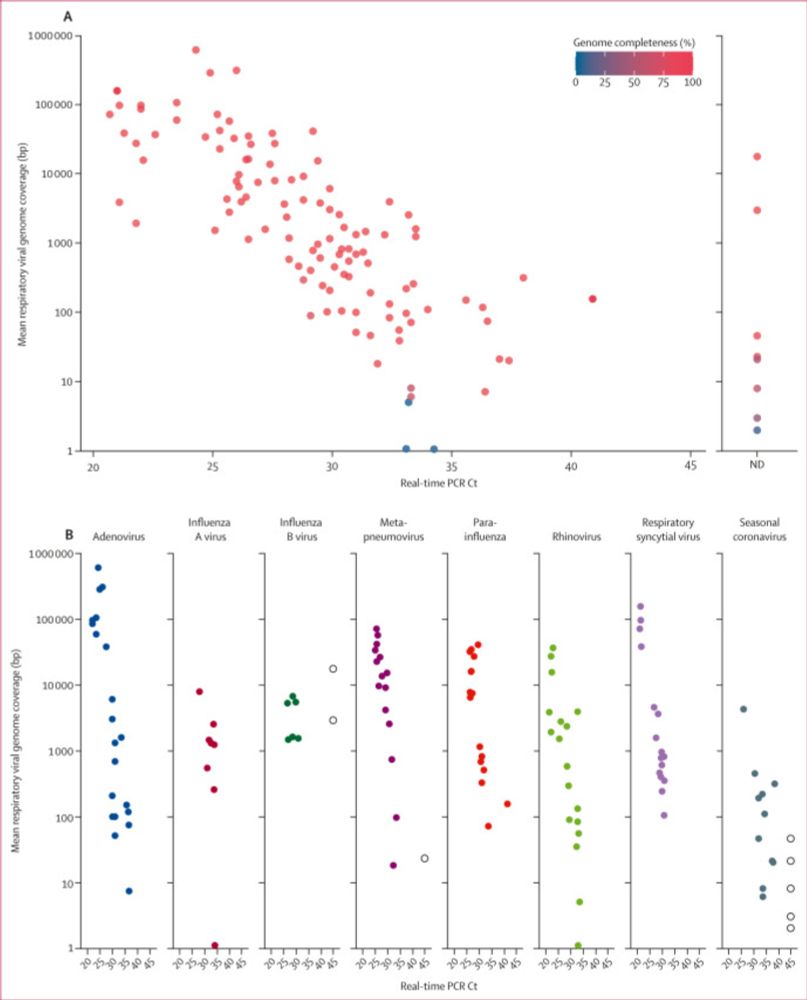 Non-SARS-CoV-2 respiratory viral detection and whole genome sequencing from COVID-19 rapid antigen test devices: a laboratory evaluation study