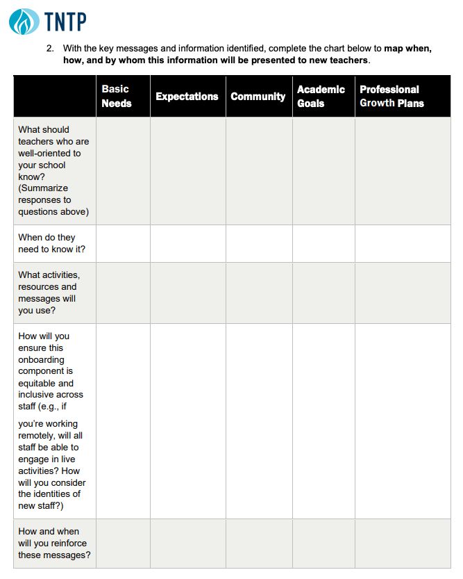Screenshot of a chart from the linked resource that can be used to map when, how and by whom information is presented to new teachers.