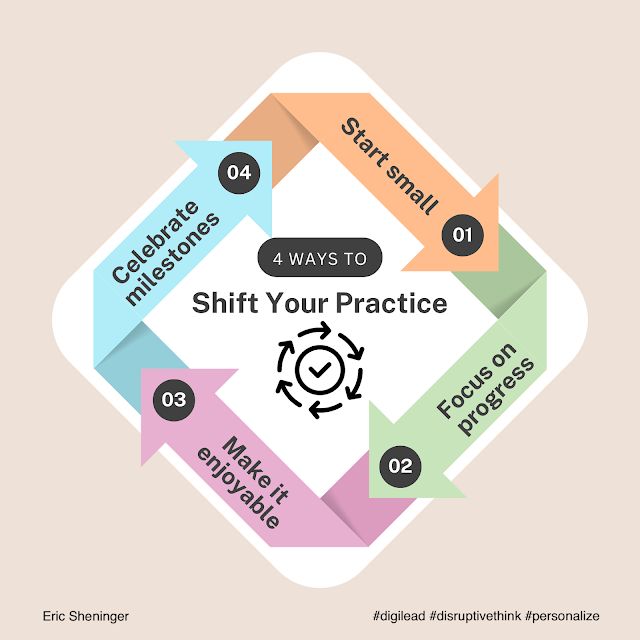 Screenshot from the article showing four ways to shift your practice.