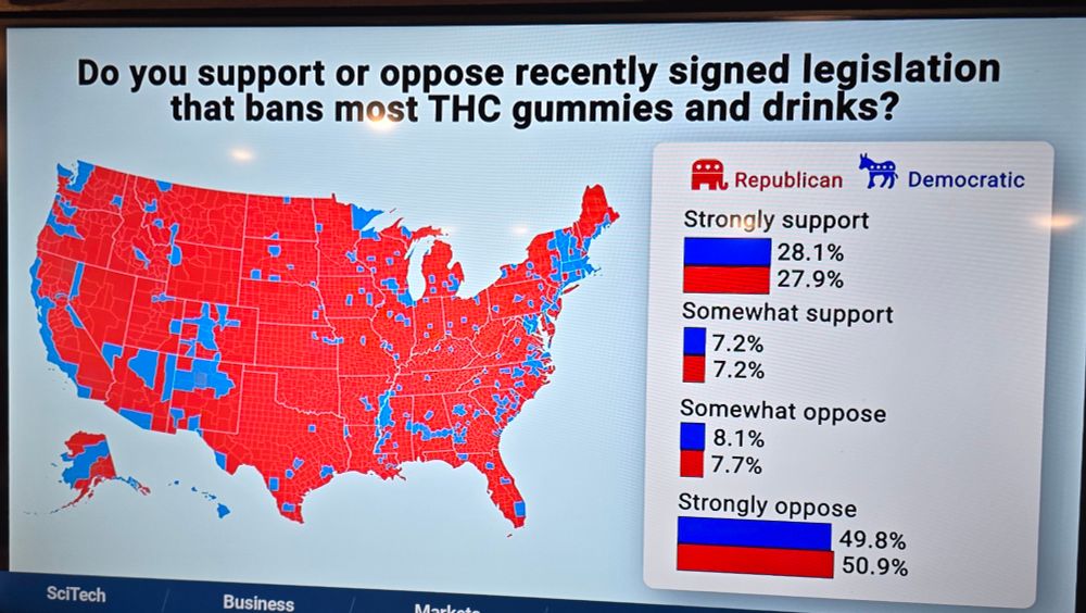 Haystack News poll showing identical opposition to hemp THC ban between Democratic and Republican counties.