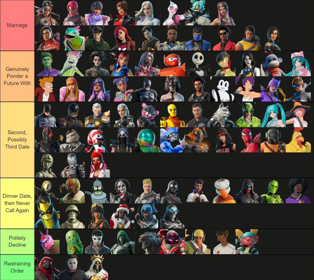 Fortnite tier list