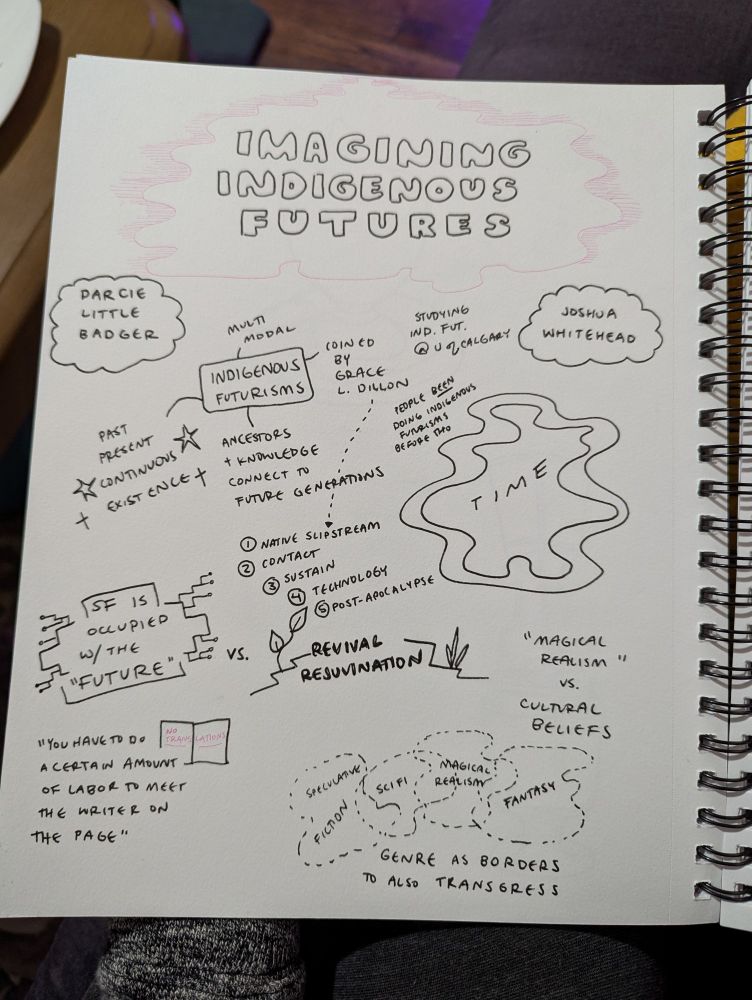 Hand written notes form the talk. Large pieces say 'time' in a flowing border, and 'genre as a border to also transgress' also: indigenous futurisms, ancestors + knowledge connect to future generations 