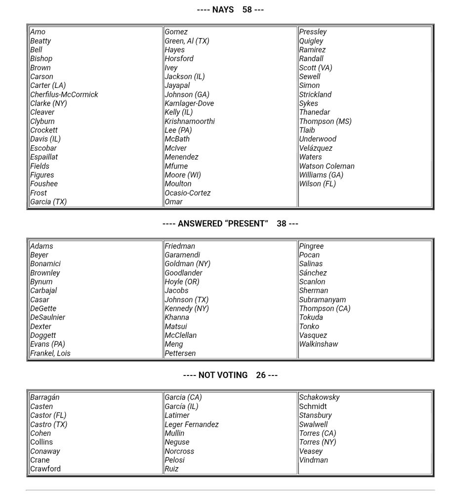 List of 58 House Democrats who voted against honoring the headless horseman.