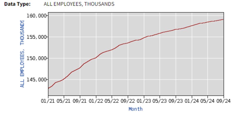 Job numbers are through the roof. Where are all the interviews with new workers? | Press Watch