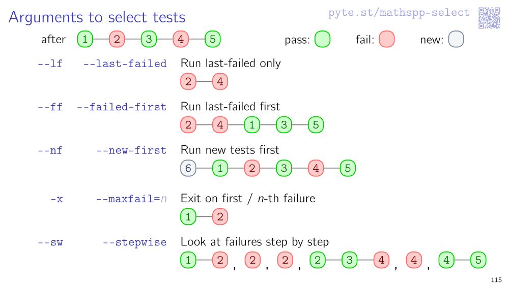 Screenshot of a "Arguments to select tests" slide which shows pytest arguments like --last-failed or --stepwise, with a QR code and link to https://pyte.st/mathspp-select