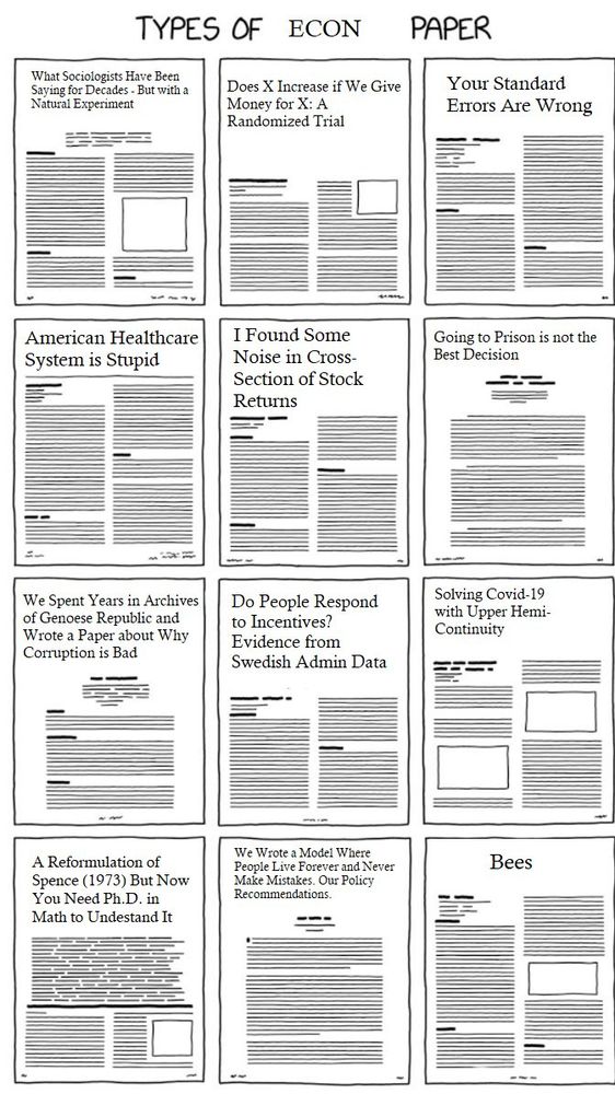Types of Econ Papers
(https://x.com/maximananyev/status/1387997051808452608)