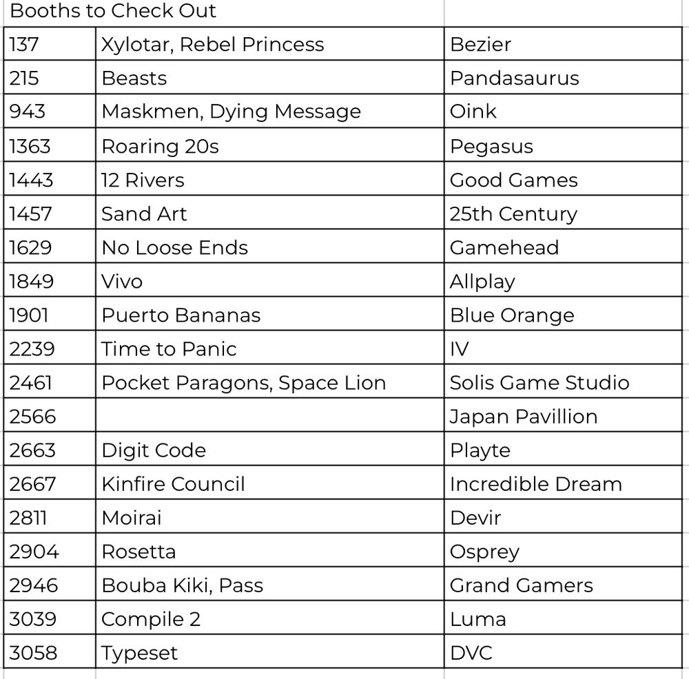 Xylotar, Rebel Princess, Beasts, Maskmen, Dying Message, Roaring 20s, 12 Rvcers, Sand Art, No Loose Ends, Vivo, Puerto Bananas, Time to Panic, Pocket Paragons, Space Lion, Digit Code, Kinfire Council, Moirai, Rosetta, Bouba Kiki, Pass, Compile 2, Typeset