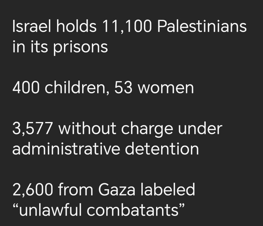 Israel holds 11,100 Palestinians in its prisons 
400 children, 53 women 
3,577 without charge under administrative detention 
2,600 from Gaza labeled "unlawful combatants"