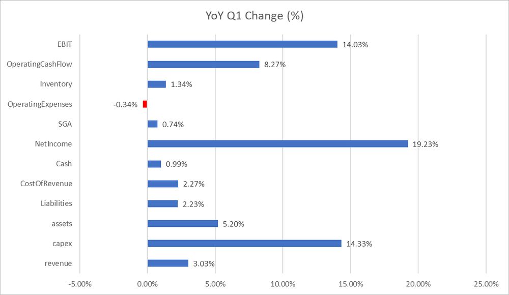 source :  www.calcbench.com