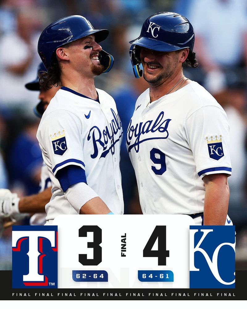 Final Score Graphic 8/18/25
Texas Rangers (62-64) 3 - Kansas City Royals (64-61) 4
Pictured: Bobby Witt Jr. and Vinnie Pasquantino smile together on the field. They wear white Royals uniforms and blue helmets.