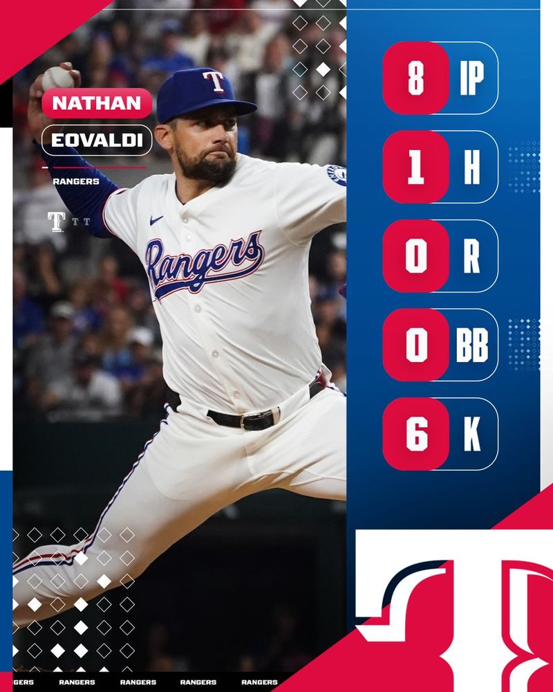 Nathan Eovaldi Pitching Line Graphic
8 IP
1 H
0 R
0 BB
6 K
Pictured: Nathan Eovaldi delivers a pitch against the New York Yankees. He is wearing a white Texas Rangers home jersey and blue hat.