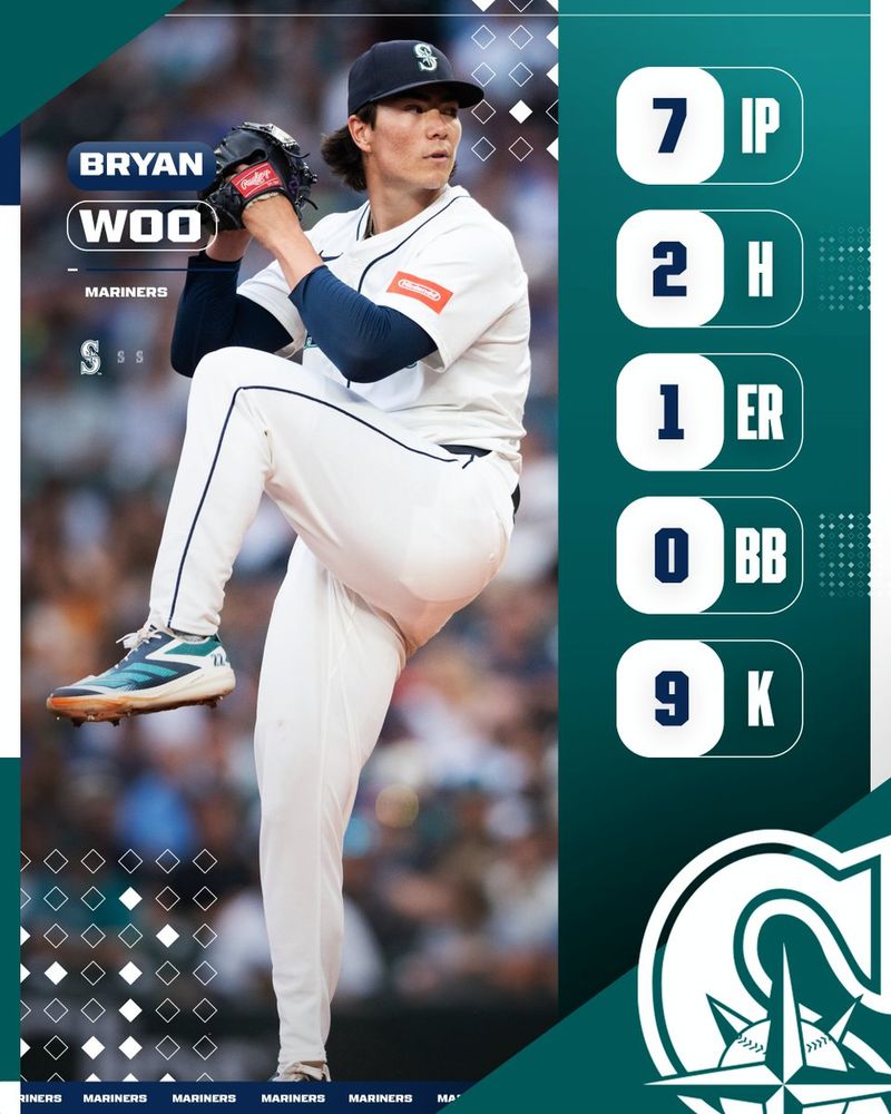 Pitching line
Bryan Woo
7 IP
2 H
1 ER
0 BB
9 K
Pictured is Bryan Woo delivering a pitch. He is wearing a white Mariners uniform with blue lettering and a blue cap.