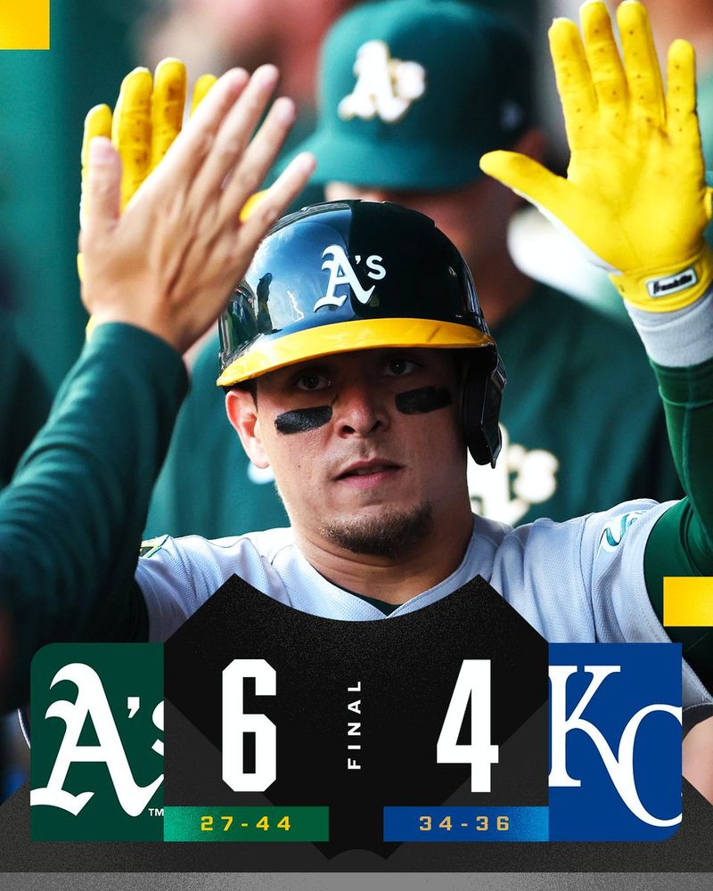 Final Score Graphic: 6/13/25
Athletics 6 (27-44), Royals 4 (34-36)
Pictured: Luis Urías celebrates in the dugout with his teammates. He is wearing a gray Athletics uniform with green lettering outlined in yellow and a green batting helmet with a yellow brim.