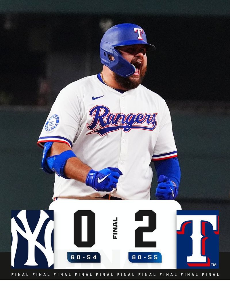 Final Score Graphic: 8/5/25
New York Yankees 0 (60-54), Texas Rangers 2 (60-55)
Pictured: Rowdy Tellez celebrates after hitting a go-ahead 2-run single in the 8th inning. He wears a white Rangers uniform with red and blue lettering.