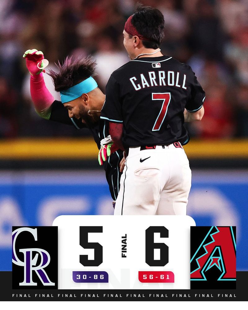 Final: Colorado Rockies 5 (30-86), Arizona Diamondbacks 6 (56-61)
Pictured: Lourdes Gurriel Jr. celebrates with Corbin Carroll after hitting a walk-off double against the Colorado Rockies. They are wearing black Arizona Diamondbacks jerseys.