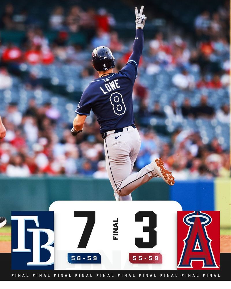 Final Score Graphic, 8/5/2025
Final: Rays 7 (56–59), Angels 3 (55-59)
Pictured: Brandon Lowe holds up a peace sign to the Rays bullpen during his home run trot. He is wearing a dark blue Rays road uniform with white lettering and a dark blue helmet.