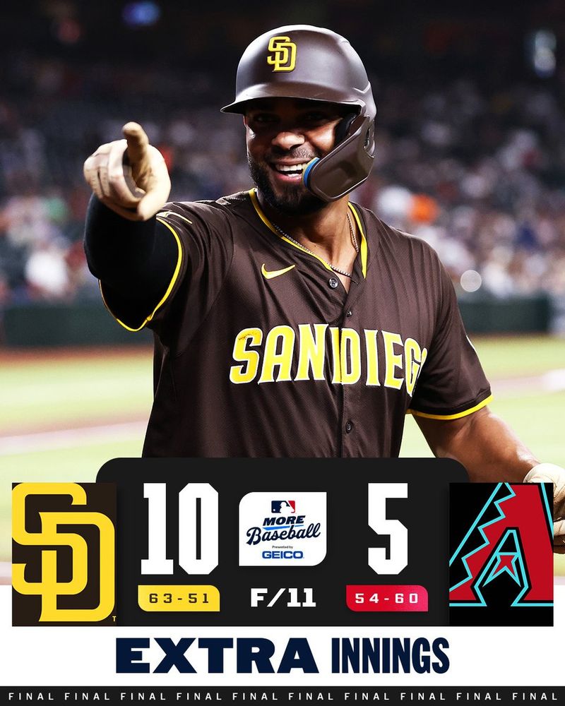 Final - T/11: San Diego Padres 10 (63-51), Arizona Diamondbacks 5 (54-60)
Pictured: Xander Bogaerts points in celebration after hitting a home run against the Arizona Diamondbacks. He is wearing a brown San Diego Padres away jersey and brown helmet.
More Baseball Presented by GEICO